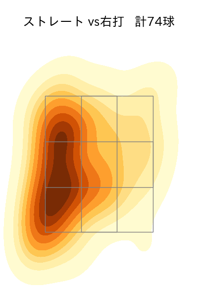 村上 頌樹 配球ヒートマップ(2024年4月)