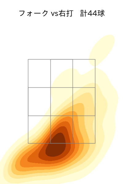 村上 頌樹 配球ヒートマップ(2024年4月)