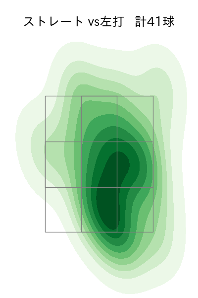 島本 浩也 配球ヒートマップ(2024年4月)