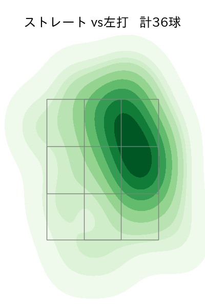 桐敷 拓馬 配球ヒートマップ(2024年4月)