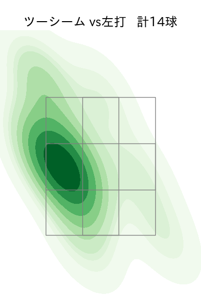 桐敷 拓馬 配球ヒートマップ(2024年4月)
