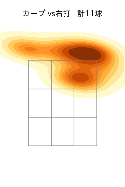 大竹 耕太郎 配球ヒートマップ(2024年4月)