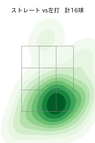 加治屋 蓮 配球ヒートマップ(2024年4月)