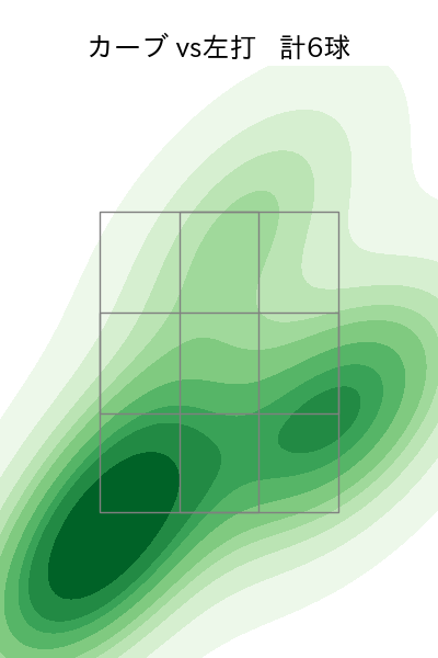 加治屋 蓮 配球ヒートマップ(2024年4月)