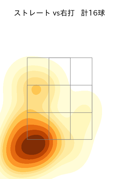 加治屋 蓮 配球ヒートマップ(2024年4月)