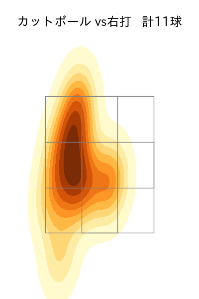 加治屋 蓮 配球ヒートマップ(2024年4月)