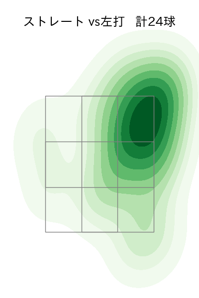 岡留 英貴 配球ヒートマップ(2024年4月)