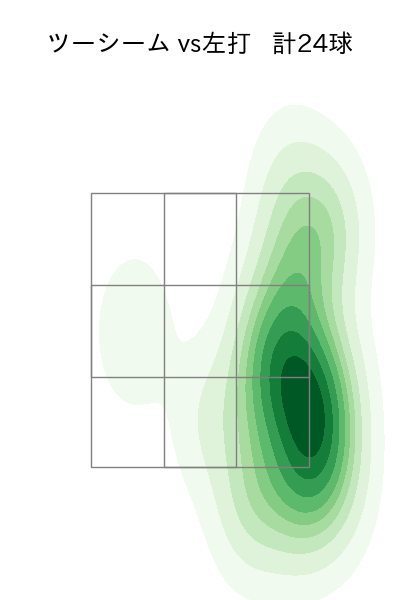 岡留 英貴 配球ヒートマップ(2024年4月)
