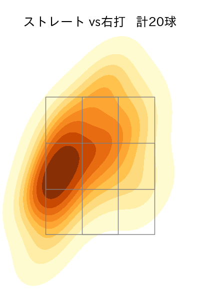 岡留 英貴 配球ヒートマップ(2024年4月)