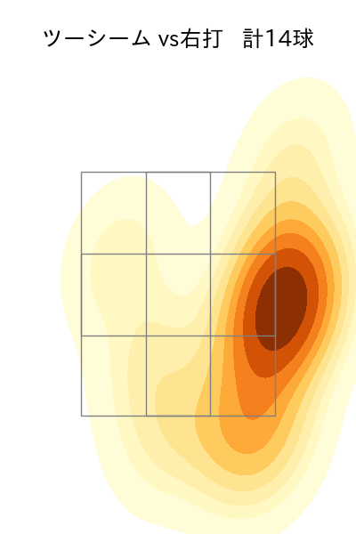 岡留 英貴 配球ヒートマップ(2024年4月)