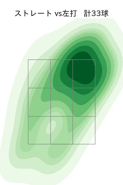 ゲラ 配球ヒートマップ(2024年5月)