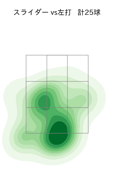ゲラ 配球ヒートマップ(2024年5月)