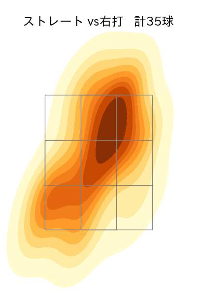 ゲラ 配球ヒートマップ(2024年5月)