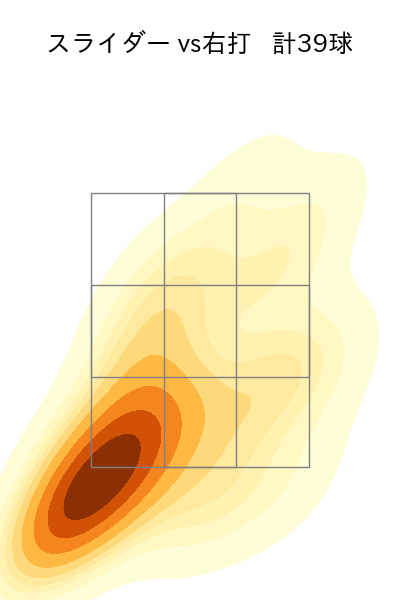 ゲラ 配球ヒートマップ(2024年5月)