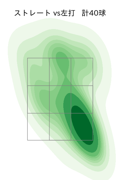 岩崎 優 配球ヒートマップ(2024年5月)