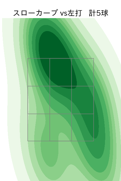 岩崎 優 配球ヒートマップ(2024年5月)