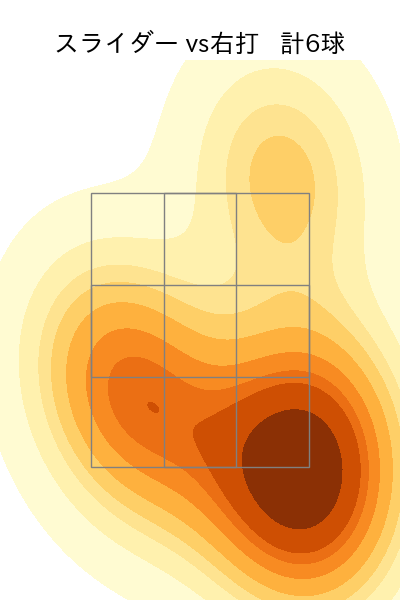 岩崎 優 配球ヒートマップ(2024年5月)