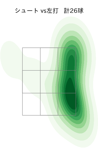 西 勇輝 配球ヒートマップ(2024年5月)