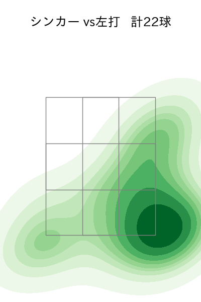 青柳 晃洋 配球ヒートマップ(2024年5月)