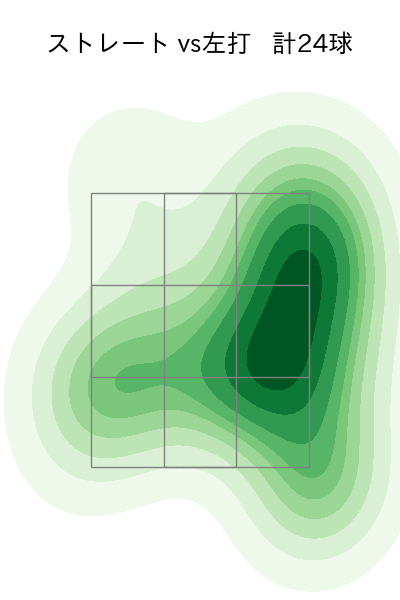 漆原 大晟 配球ヒートマップ(2024年5月)
