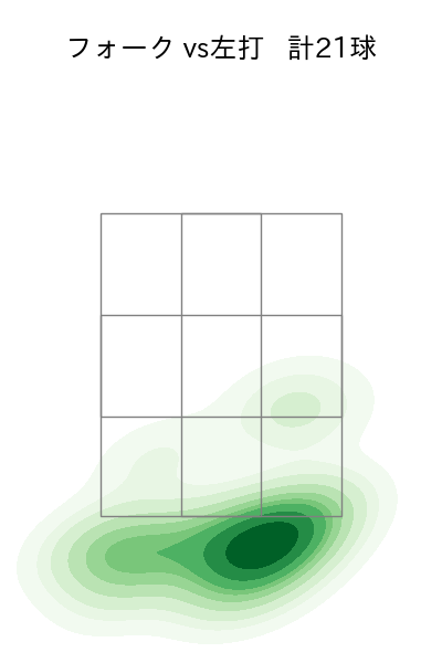漆原 大晟 配球ヒートマップ(2024年5月)