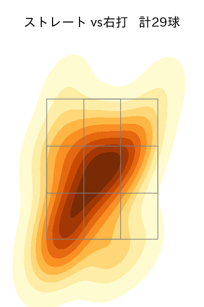 漆原 大晟 配球ヒートマップ(2024年5月)