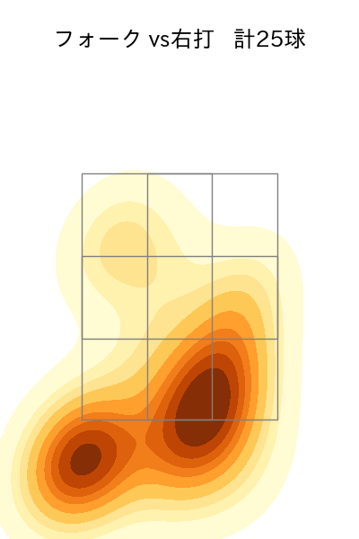 漆原 大晟 配球ヒートマップ(2024年5月)