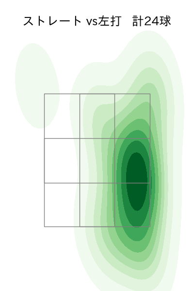 及川 雅貴 配球ヒートマップ(2024年5月)