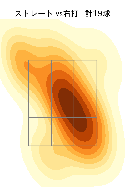 及川 雅貴 配球ヒートマップ(2024年5月)