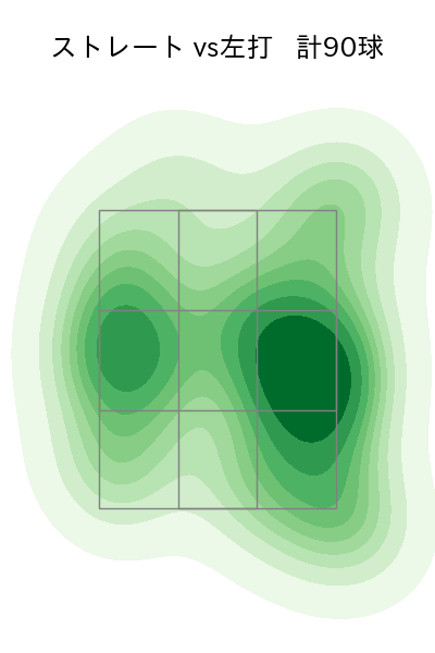 村上 頌樹 配球ヒートマップ(2024年5月)