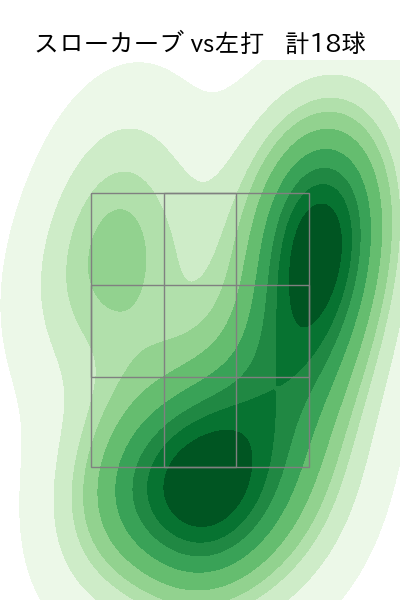 村上 頌樹 配球ヒートマップ(2024年5月)