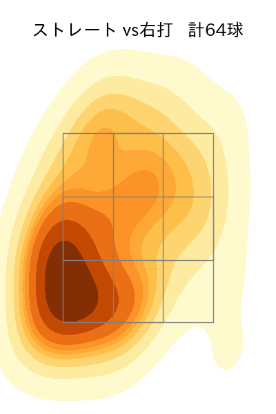 村上 頌樹 配球ヒートマップ(2024年5月)