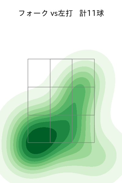 島本 浩也 配球ヒートマップ(2024年5月)