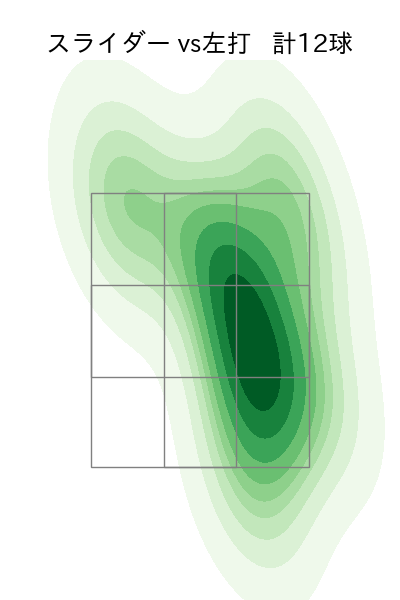 島本 浩也 配球ヒートマップ(2024年5月)