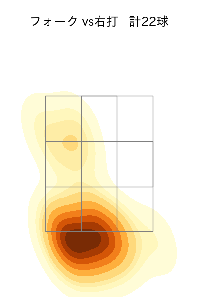 桐敷 拓馬 配球ヒートマップ(2024年5月)