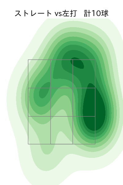 加治屋 蓮 配球ヒートマップ(2024年5月)