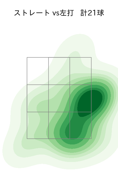 岡留 英貴 配球ヒートマップ(2024年5月)