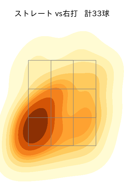 岡留 英貴 配球ヒートマップ(2024年5月)
