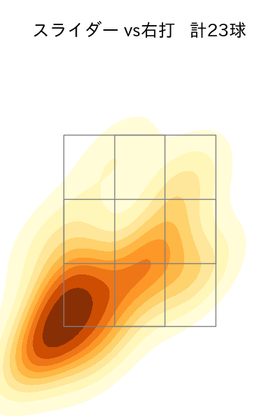 岡留 英貴 配球ヒートマップ(2024年5月)