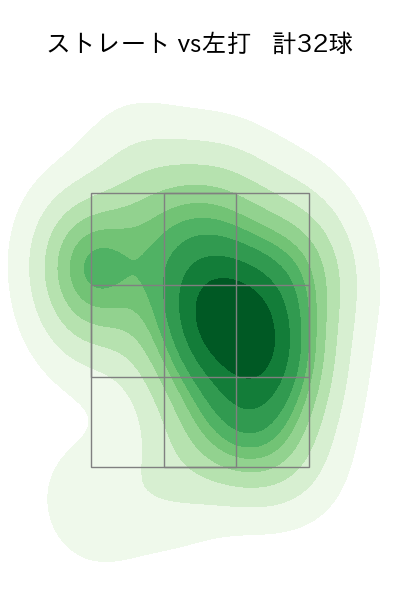 石井 大智 配球ヒートマップ(2024年5月)