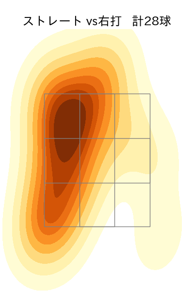 石井 大智 配球ヒートマップ(2024年5月)