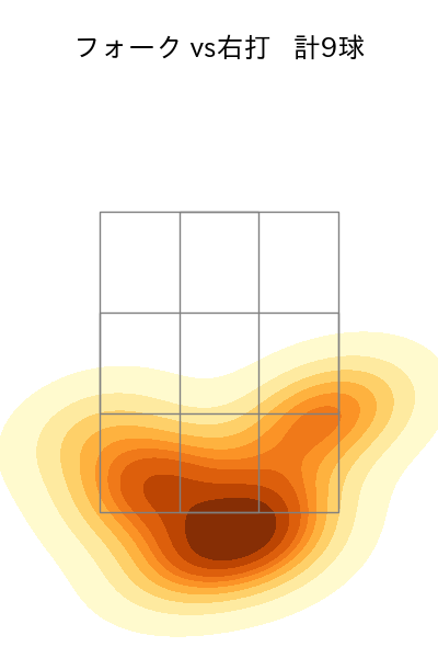 石井 大智 配球ヒートマップ(2024年5月)