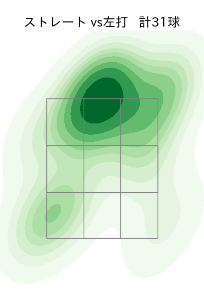 ビーズリー 配球ヒートマップ(2024年5月)