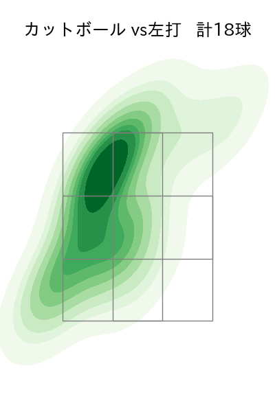 ビーズリー 配球ヒートマップ(2024年5月)