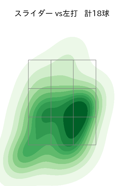 ビーズリー 配球ヒートマップ(2024年5月)