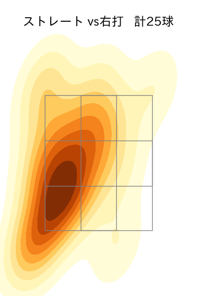 ビーズリー 配球ヒートマップ(2024年5月)