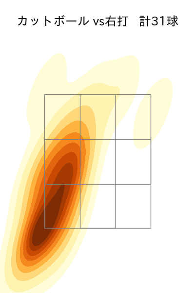 ビーズリー 配球ヒートマップ(2024年5月)