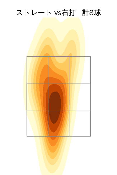 ゲラ 配球ヒートマップ(2024年6月)