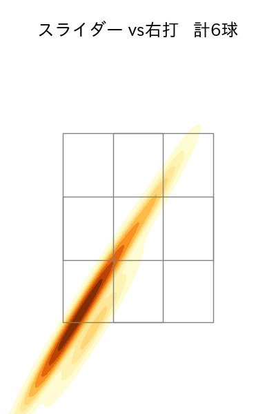 ゲラ 配球ヒートマップ(2024年6月)