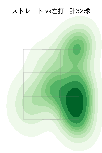 岩崎 優 配球ヒートマップ(2024年6月)